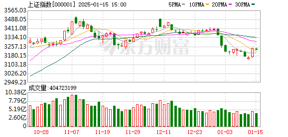 1月15日人民幣兌美元中間價(jià)下調(diào)5個(gè)基點(diǎn)