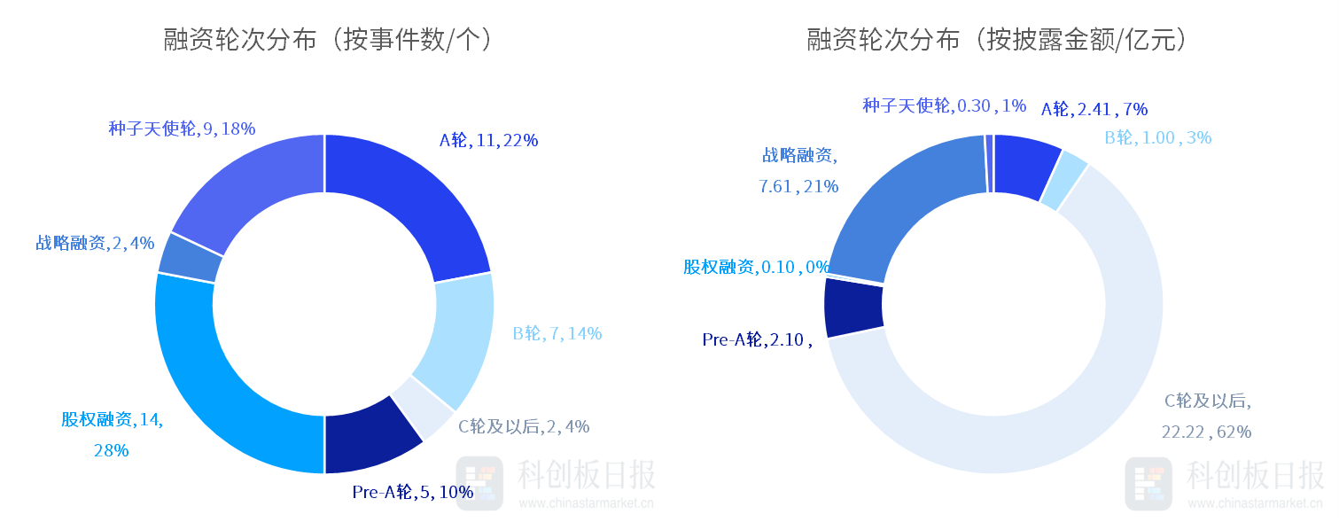 【51今日大瓜 熱門大瓜】《哪吒之魔童鬧海》票房破13億