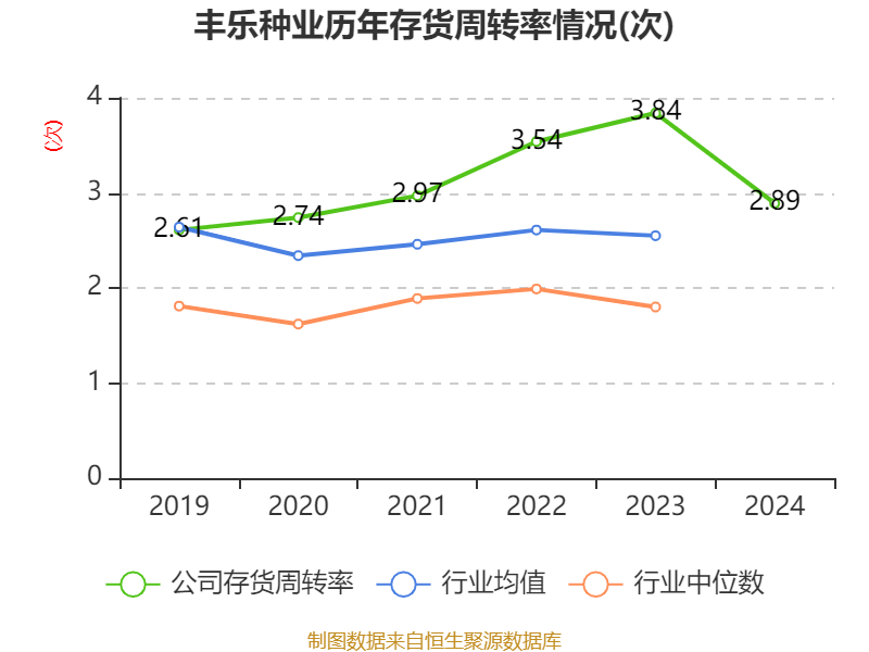 【51熱門今日吃瓜反差婊】春節(jié)出行預訂進入最高峰：25日出行量最高 重慶成為熱門目的地