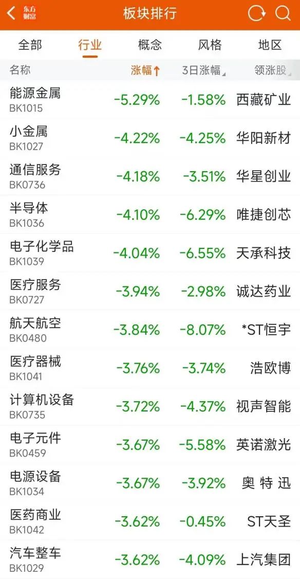 【西瓜視頻免費(fèi)】中信證券：出口管制禁止對美出口 提高戰(zhàn)略金屬地位