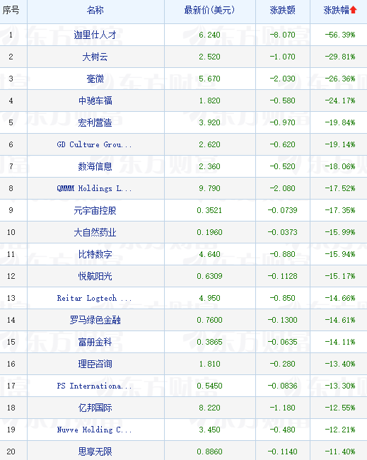 國泰君安：全球國防支出占GDP比重有望提升 軍工板塊長期趨勢向好