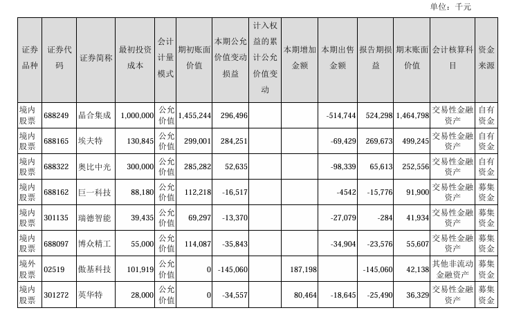 【51熱門大瓜黑料反差婊電磁爐】港股通（深）凈買入69.56億港元