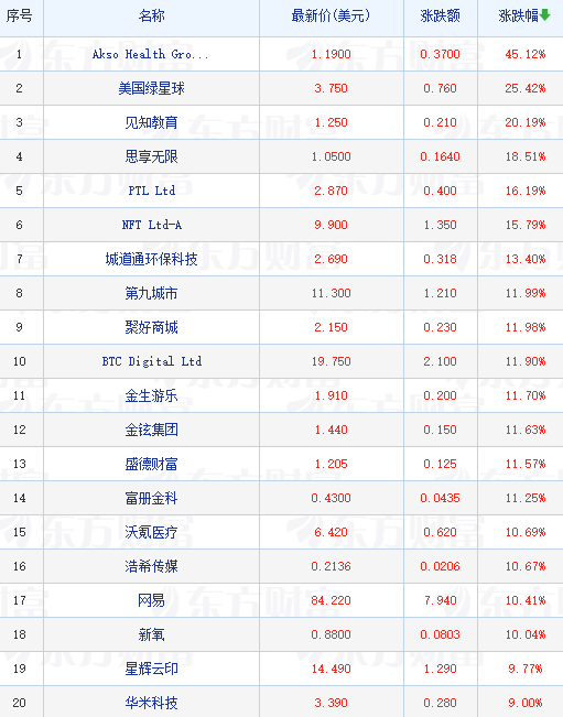 David Tepper：近40%的中國(guó)股票倉(cāng)位接近40%