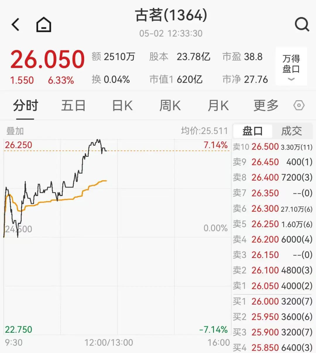【愛站網(wǎng)】中鹽內(nèi)蒙古化工鍋爐煙氣二氧化碳捕集項(xiàng)目一次性試車成功