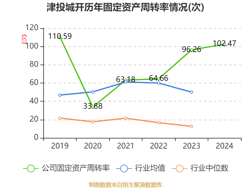 【萬篇長征-黑料不打烊2024】百濟(jì)神州2025年經(jīng)營收入估計(jì)約為352億元至381億元
