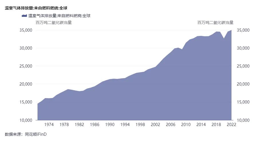 天津綠電交易向長周期延伸